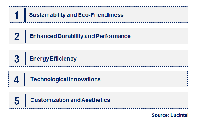 Emerging Trends in the Mineral Coating Market